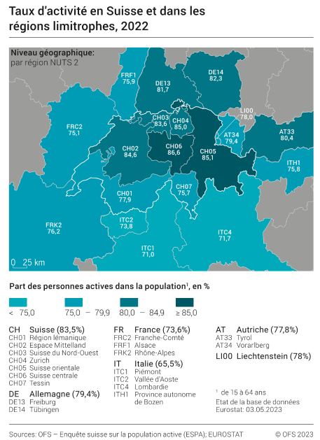 Taux d'activité en Suisse et dans les régions limitrophes