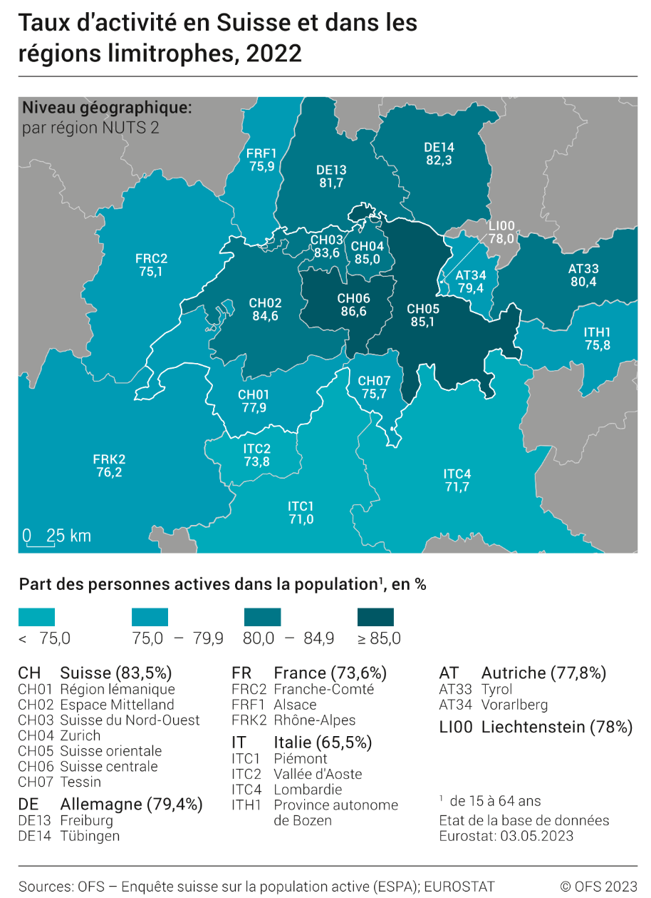 Taux d'activité en Suisse et dans les régions limitrophes