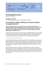 En mai 2023, les chiffres d'affaires du commerce de détail ont augmenté de 0,9%