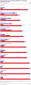 Lieu du stage selon le domaine d’études HES/HEP, en % des étudiants HES/HEP avec un stage