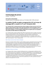 Le nombre d'actifs occupés a progressé de 2,9% et le taux de chômage (BIT) a reculé à 3,7% au 2e trimestre 2023