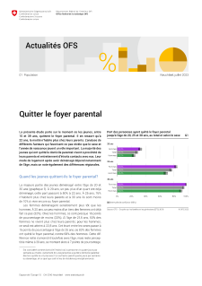 Quitter le foyer parental