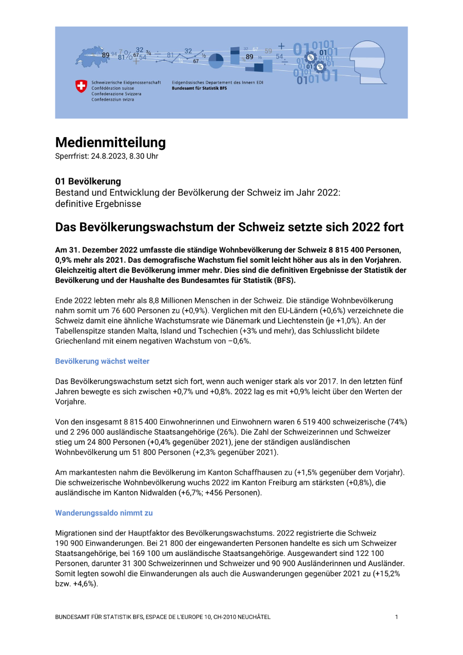 Das Bevölkerungswachstum der Schweiz setzte sich 2022 fort