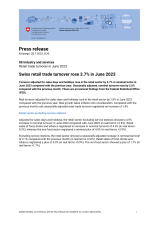 Swiss retail trade turnover rose 3.7% in June 2023