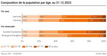 Composition de la population par âge, sexe et nationalité, au 31.12.2022
