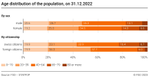 Age distribution of the population by sex and citizenship, on 31.12.2022