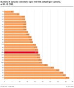 Numero di persone centenarie ogni 100 000 abitanti per Cantone, al 31.12.2022