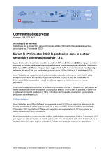 Durant le 2e trimestre 2023, la production dans le secteur secondaire suisse a diminué de 1,3%
