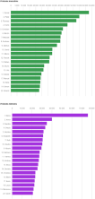 Les prénoms les plus fréquents en Suisse