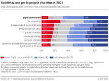 Soddisfazione per la propria vita attuale