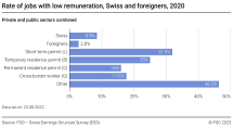 Rate of jobs with low remuneration, Swiss and foreigners