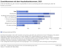 Zurechtkommen mit dem Haushaltseinkommen