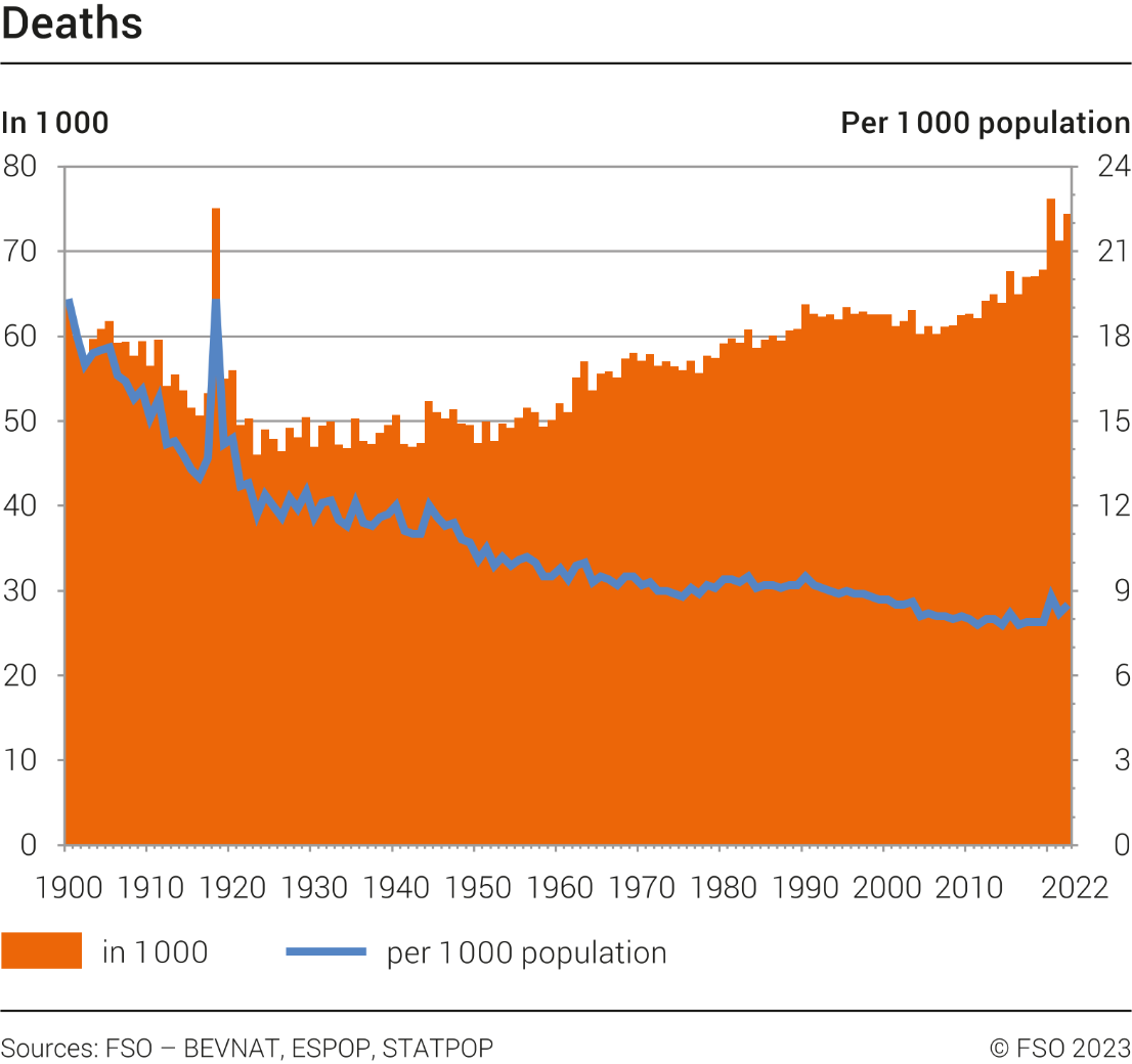 Deaths