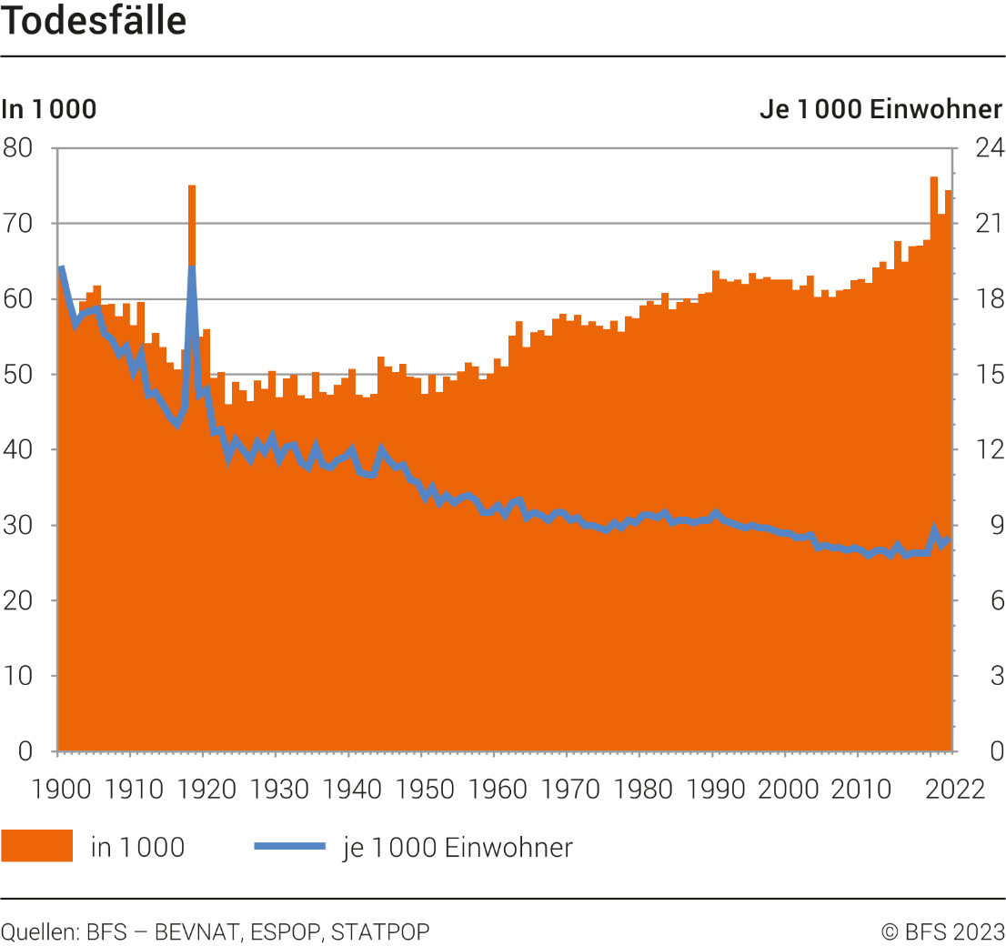 Todesfälle