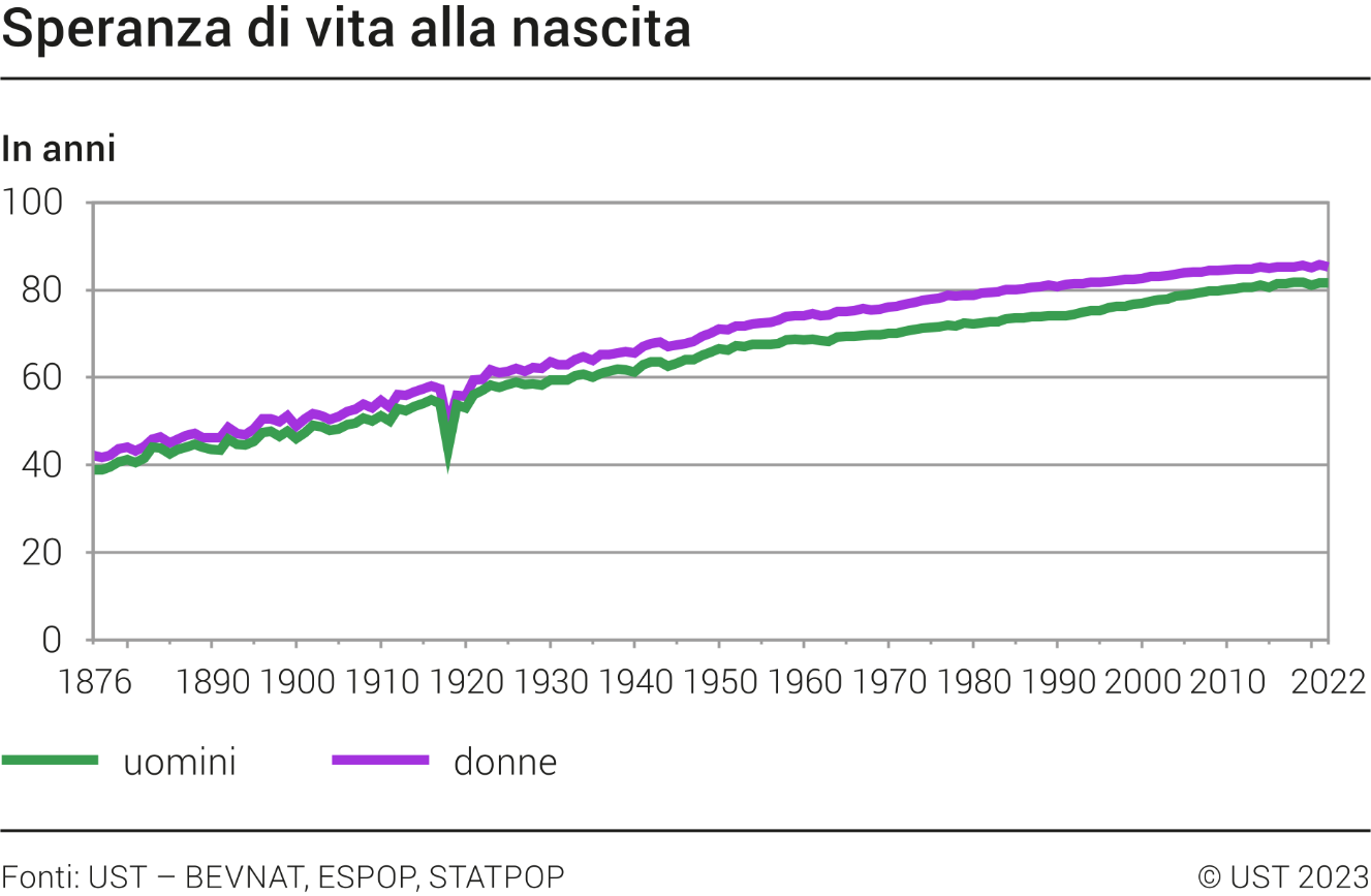 Speranza die vita alla nascita