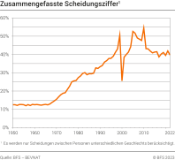 Zusammengefasste Scheidungsziffer