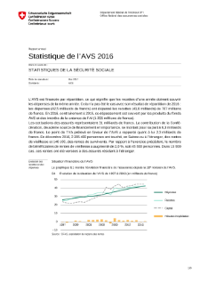 Statistique de l'AVS 2016