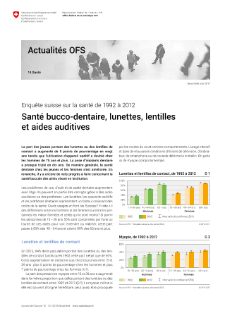 Santé bucco-dentaire, lunettes, lentilles et aides auditives