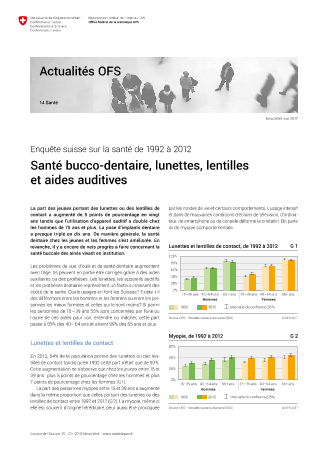 Santé bucco-dentaire, lunettes, lentilles et aides auditives