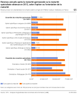 Revenus annuels après la maturité gymnasiale ou la maturité spécialisée obtenue en 2012, selon l'option ou l'orientation de la maturité