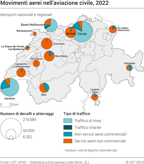 Movimenti aerei nell'aviazione civile