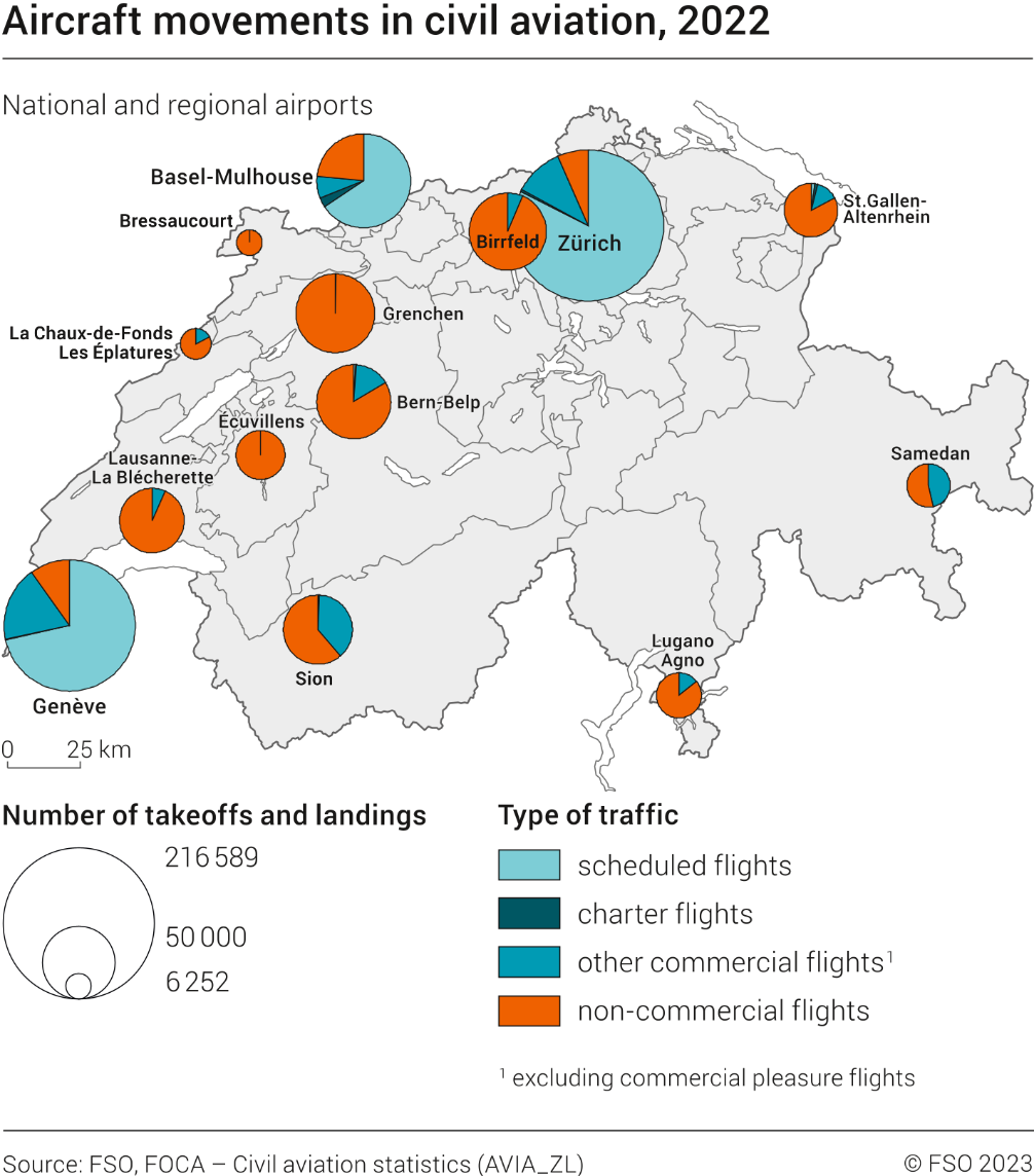 Aircraft movements in civil aviation