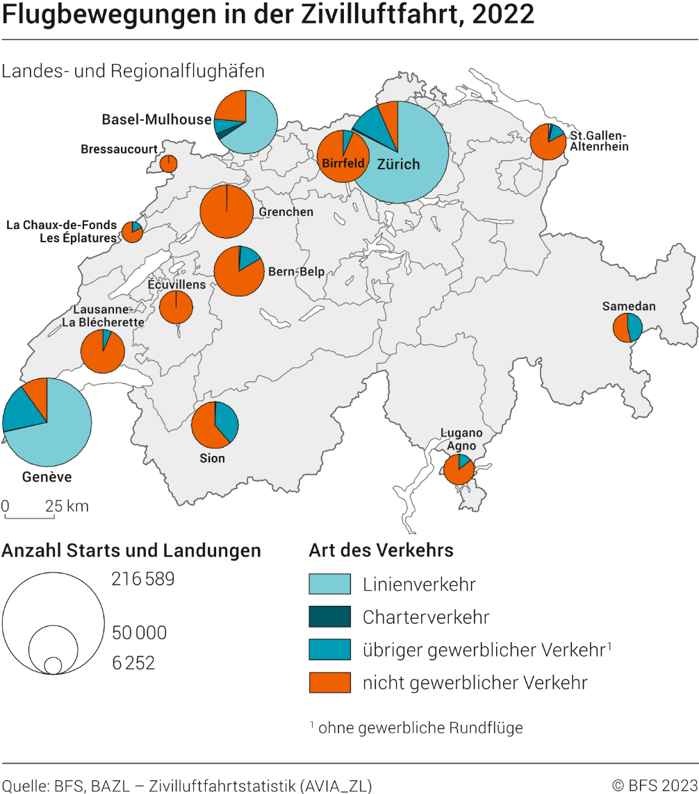 Flugbewegungen in der Zivilluftfahrt