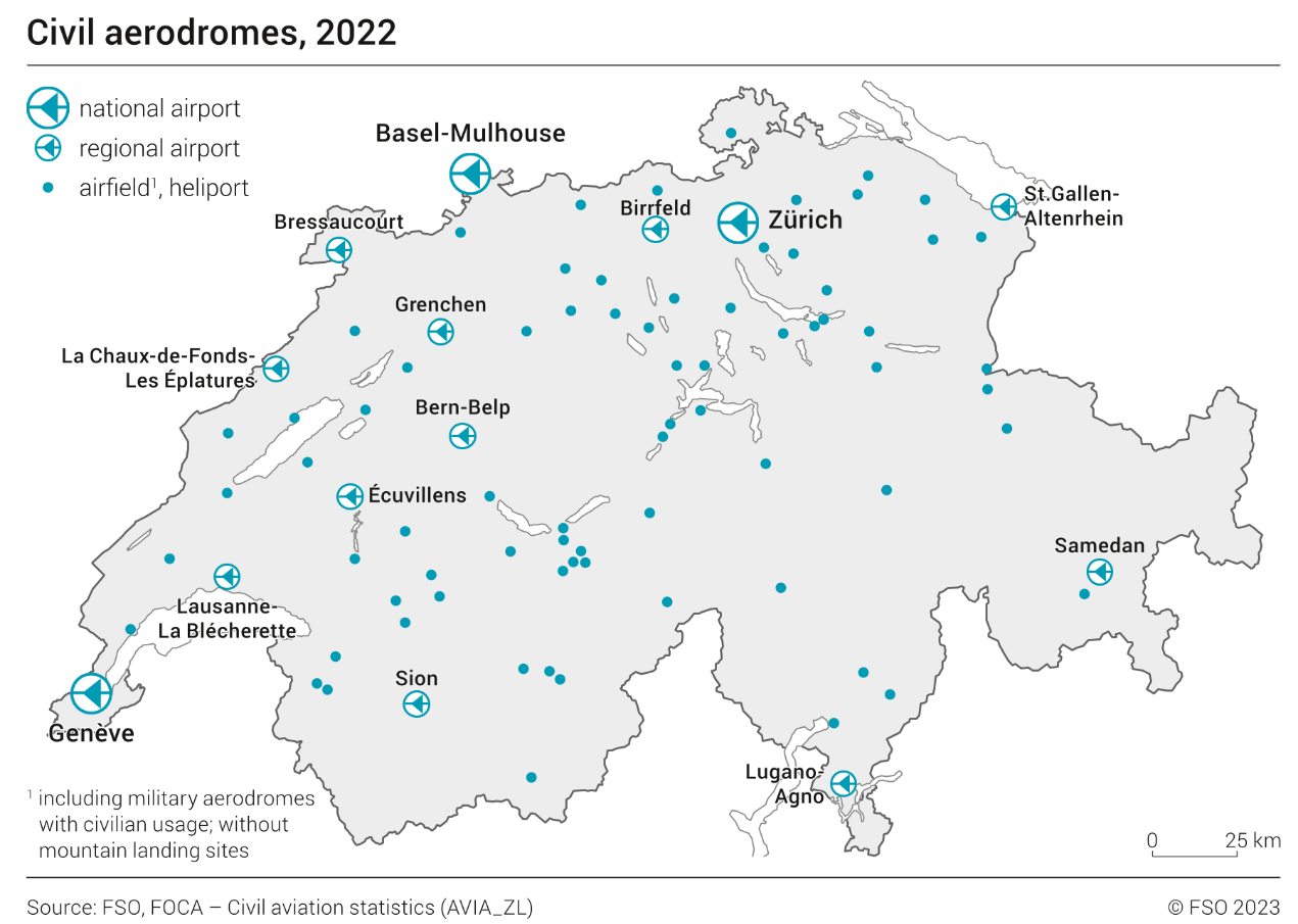 Civil aerodromes