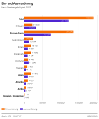 Ein- und Auswanderung