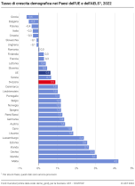 Tasso di crescita demografica nei Paesi dell'UE e dell'AELS, 2022
