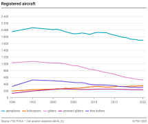 Registered aircraft in Switzerland