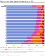 Bâtiments selon le type de propriétaire par canton