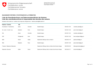 Liste des coordinateurs/trices et responsables des données des cantons