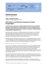 2022 heizten zwei Drittel der Haushalte mit fossilen Energieträgern