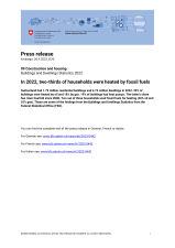 In 2022, two-thirds of households were heated by fossil fuels
