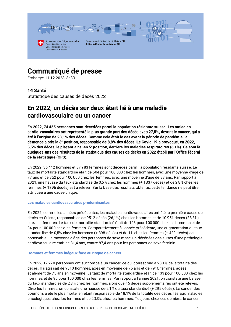 En 2022, un décès sur deux était lié à une maladie cardiovasculaire ou un cancer