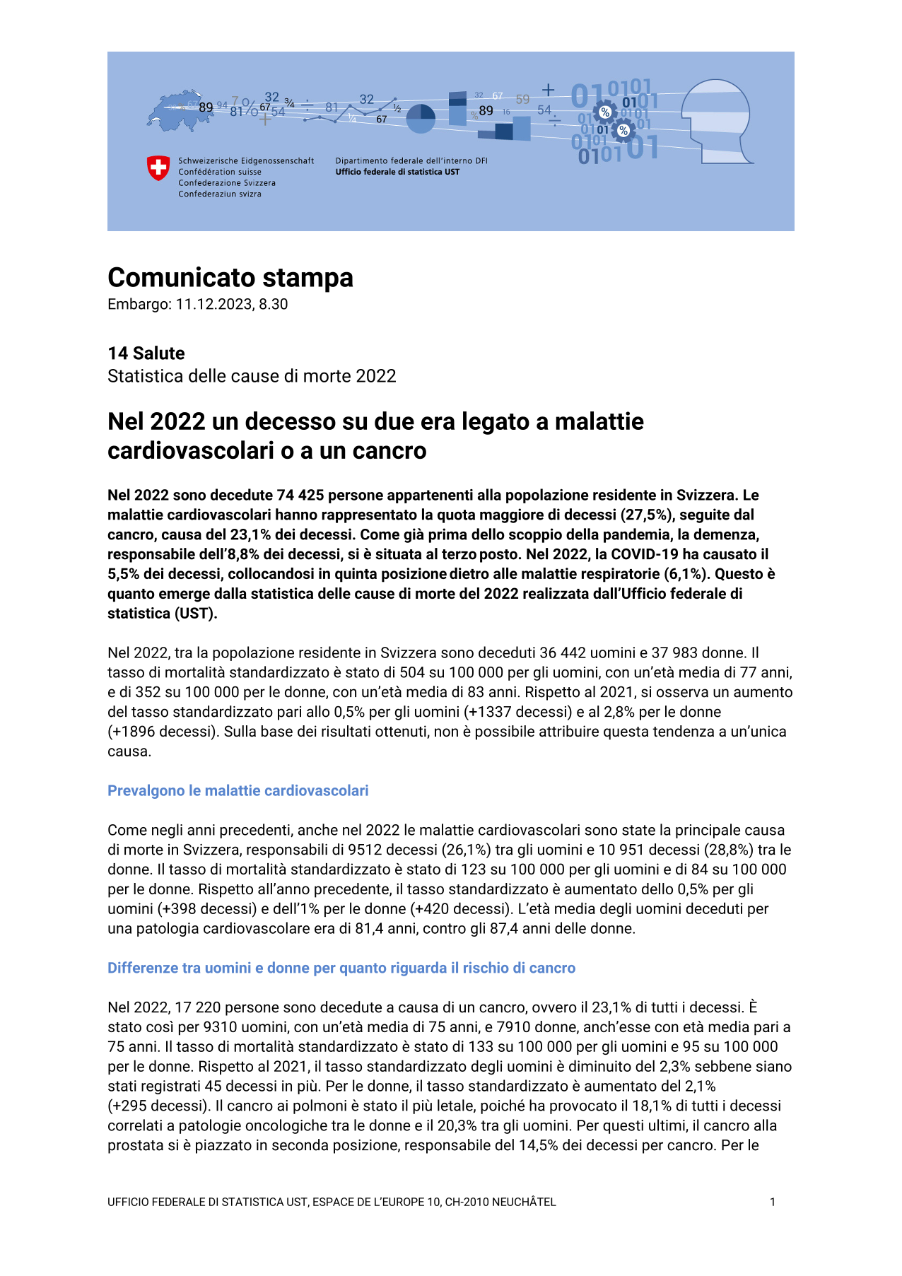 Nel 2022 un decesso su due era legato a malattie cardiovascolari o a un cancro