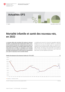 Mortalité infantile et santé des nouveau-nés, en 2022