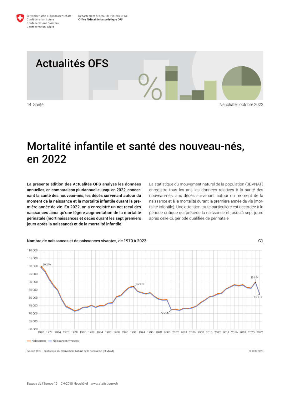 Mortalité infantile et santé des nouveau-nés, en 2022
