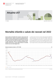 Mortalità infantile e salute dei neonati nel 2022