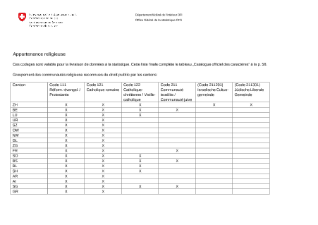 Nomenclature appartenance religieuse