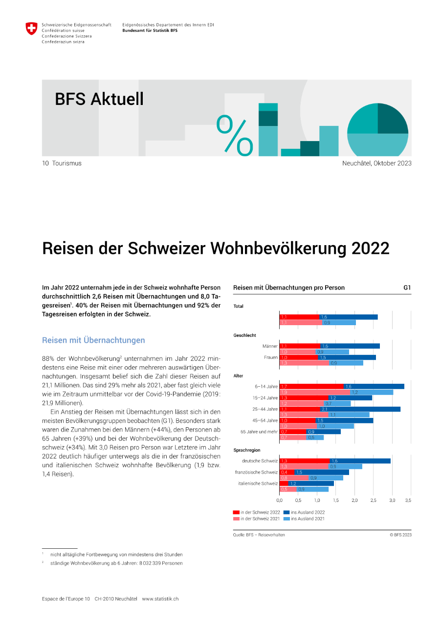 Reisen der Schweizer Wohnbevölkerung 2022