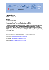 Consolidation of hospital activities in 2022