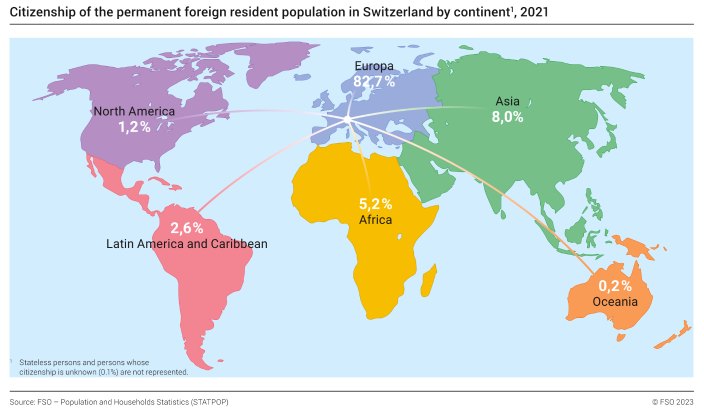 Citizenship of the permanent foreign resident population in Switzerland by continent