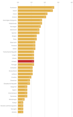 Kinoeintritte pro Kopf - Mitgliedstaaten des Europarates
