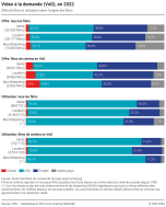 Video à la demande (VoD)