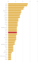 Entrées de cinéma par habitant - pays membres du Conseil de l'Europe