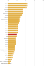 Entrées de cinéma par habitant - pays membres du Conseil de l'Europe