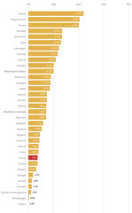 Part de marché des films indigènes - Pays membres du Conseil de l'Europe