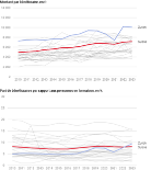 Evolution des bourses par canton